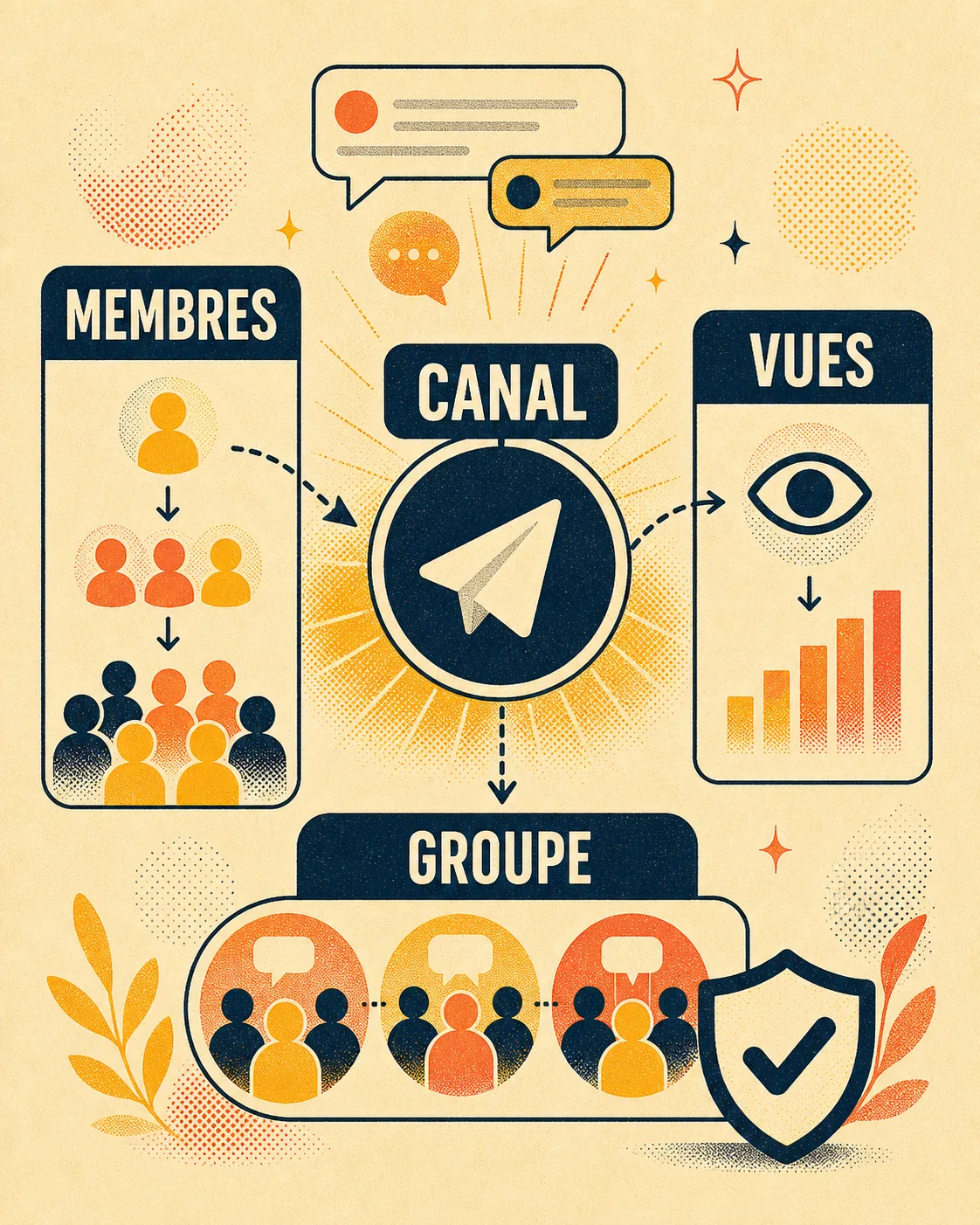 Infographie Telegram avec les labels Canal, Membres, Vues et Groupe.