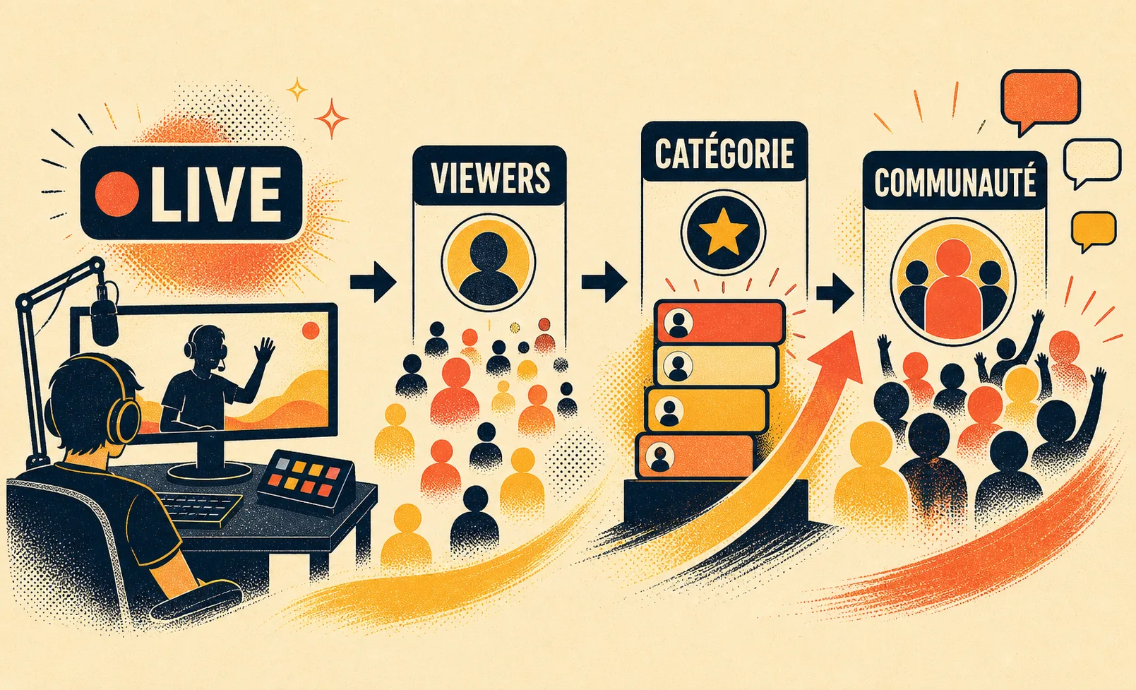 Infographie Twitch avec les labels Live, Viewers, Catégorie et Communauté.
